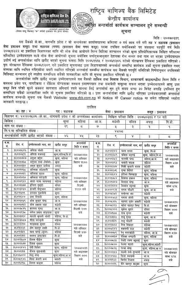 Rastriya Banijya Bank RBB Interview Schedule Notice | RBB interview date Bagmati Pradesh Rastrya Banijya Bank had published the notice about the interview date of the Assistant 4th Cash and Administration.Selected candidate have to come for interview on the following respective dates before 30 minutes of the interview time with the following documents. Admit Card Citizenship Certificate Original Educational Documents This examination was held on 2076/03/13 and 2076/03/14 which was conducted by Public Service Commission (Lok Sewa Aayog)